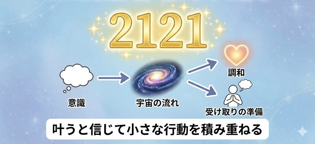 2121エンジェルナンバーとは?願いが叶うサインの意味