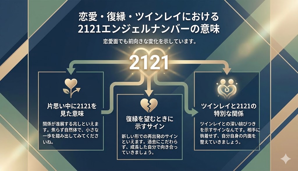 恋愛・復縁・ツインレイにおける2121エンジェルナンバーの意味