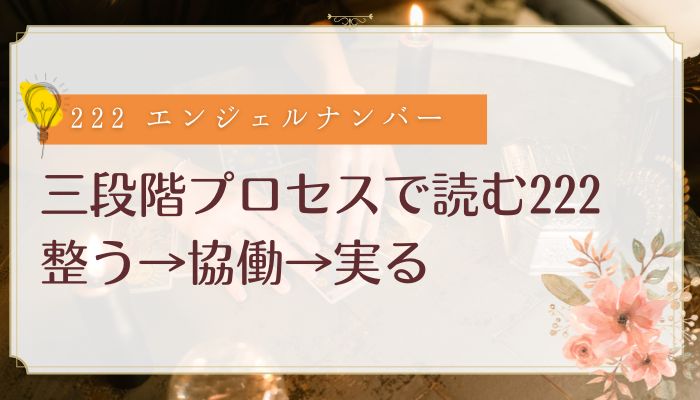 三段階プロセスで読む222(整う→協働→実る