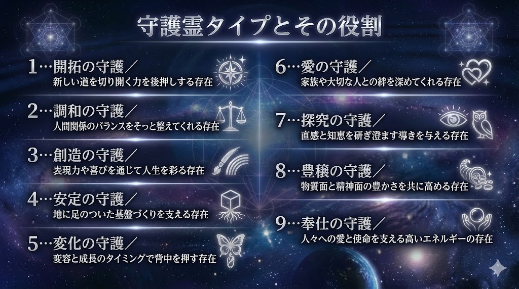 誕生日でできる守護霊診断｜数秘術で守護ナンバーを算出