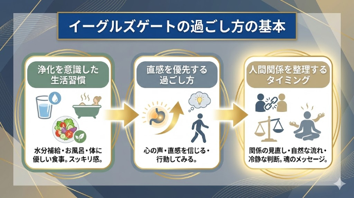 イーグルズゲート中の過ごし方の基本