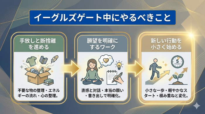 イーグルズゲート中にやるべきこと