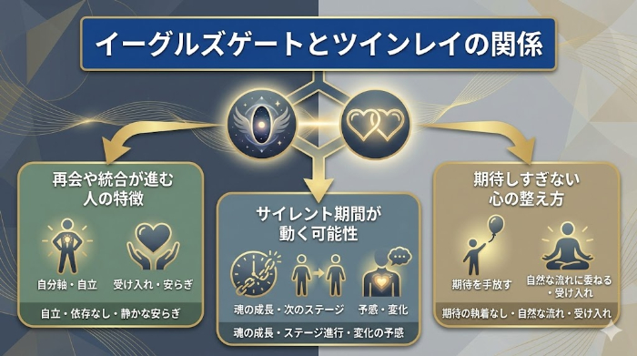 イーグルズゲートとツインレイの関係