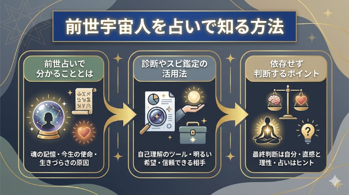 前世宇宙人を占いで知る方法