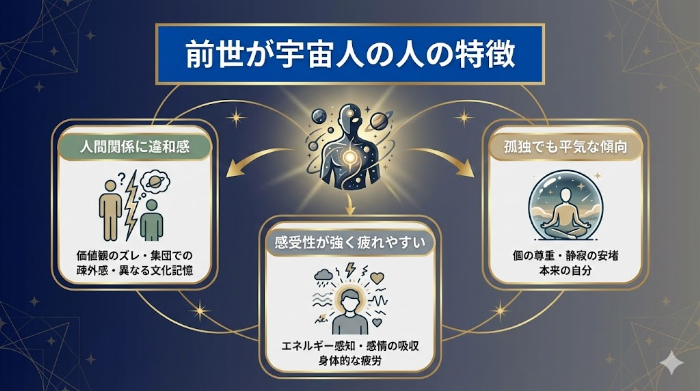 前世が宇宙人の人の特徴