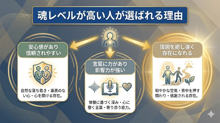 魂レベルの高い人が選ばれる理由