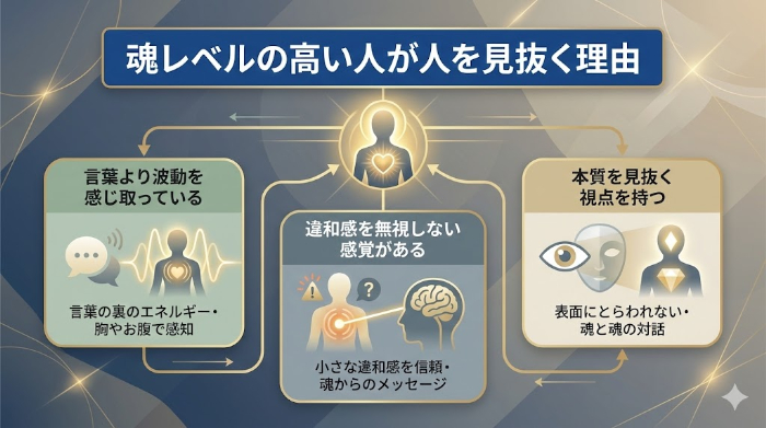 魂レベルが高い人が人を見抜く理由