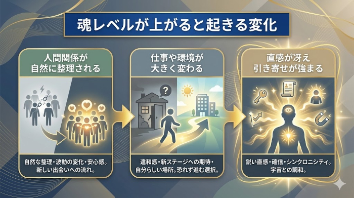 魂レベルが上がると起きる変化
