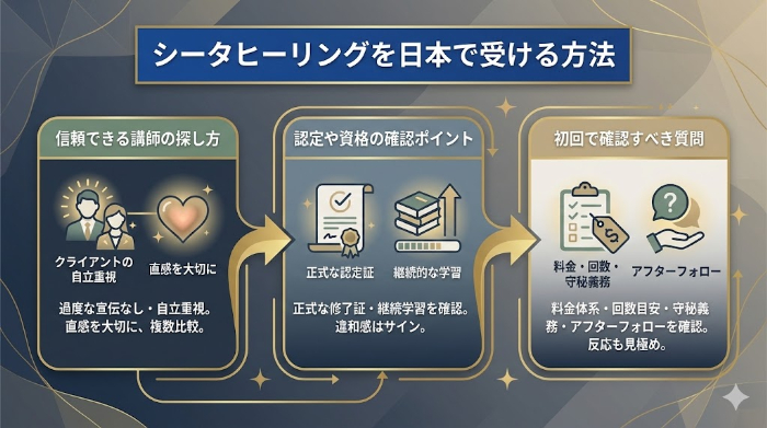 シータヒーリングを日本で受けるには