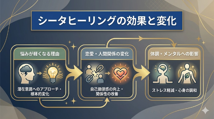 シータヒーリングの効果