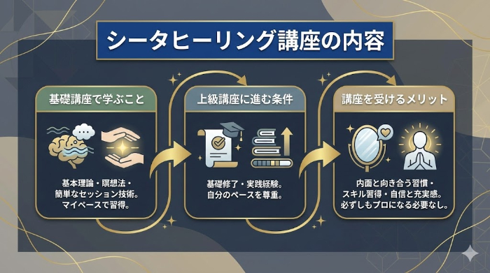 シータヒーリング講座の内容