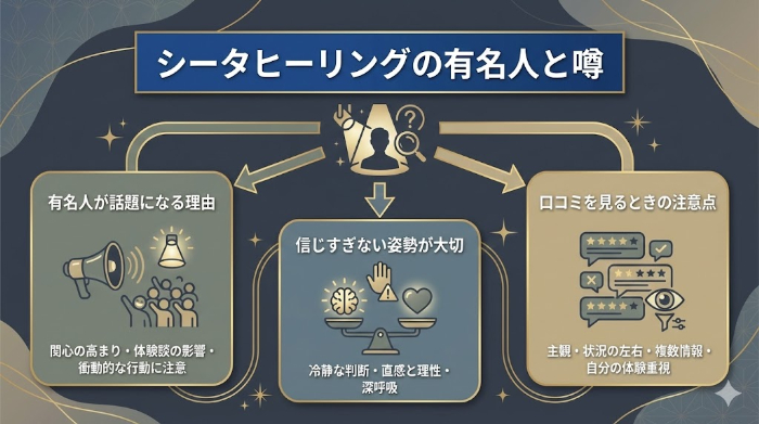 シータヒーリングの有名人