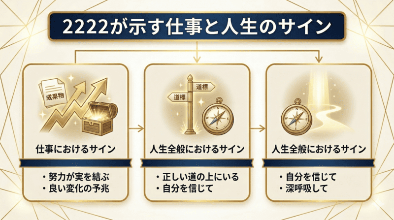 【2222】エンジェルナンバーが示す仕事・人生のメッセージ